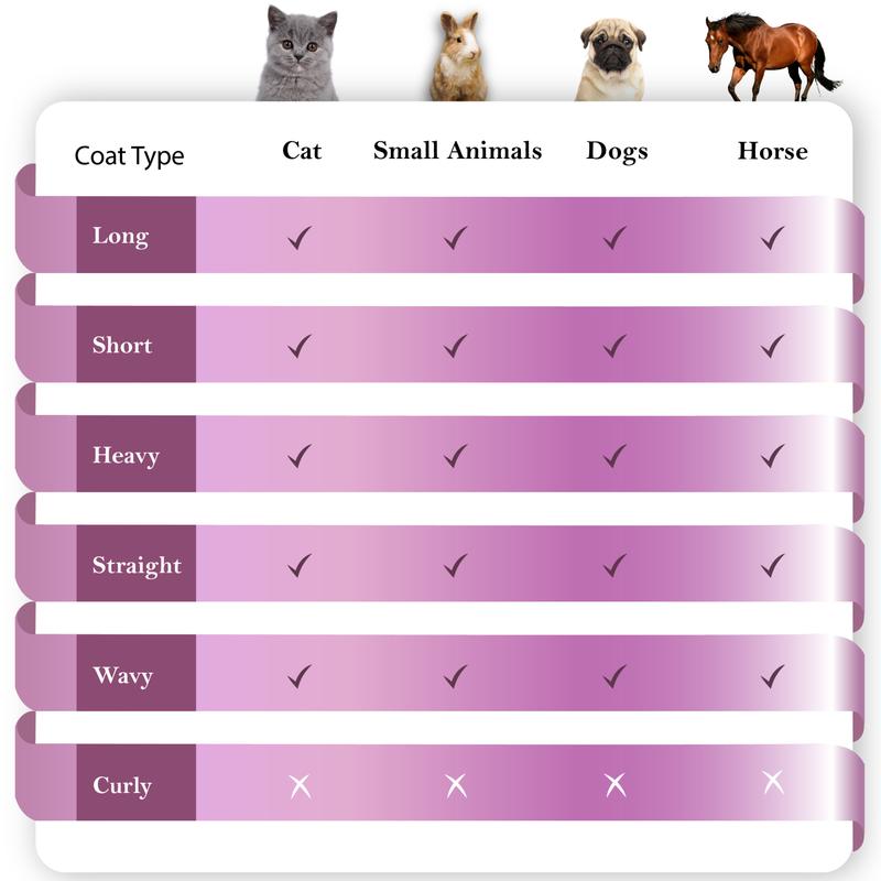 Beauty Dogs Cat Hair Comb Small Dog Brush