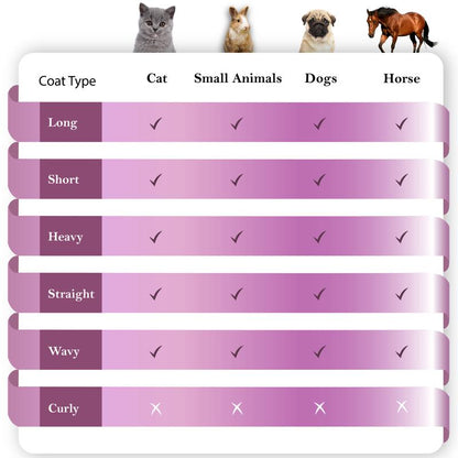 Beauty Dogs Cat Hair Comb Small Dog Brush